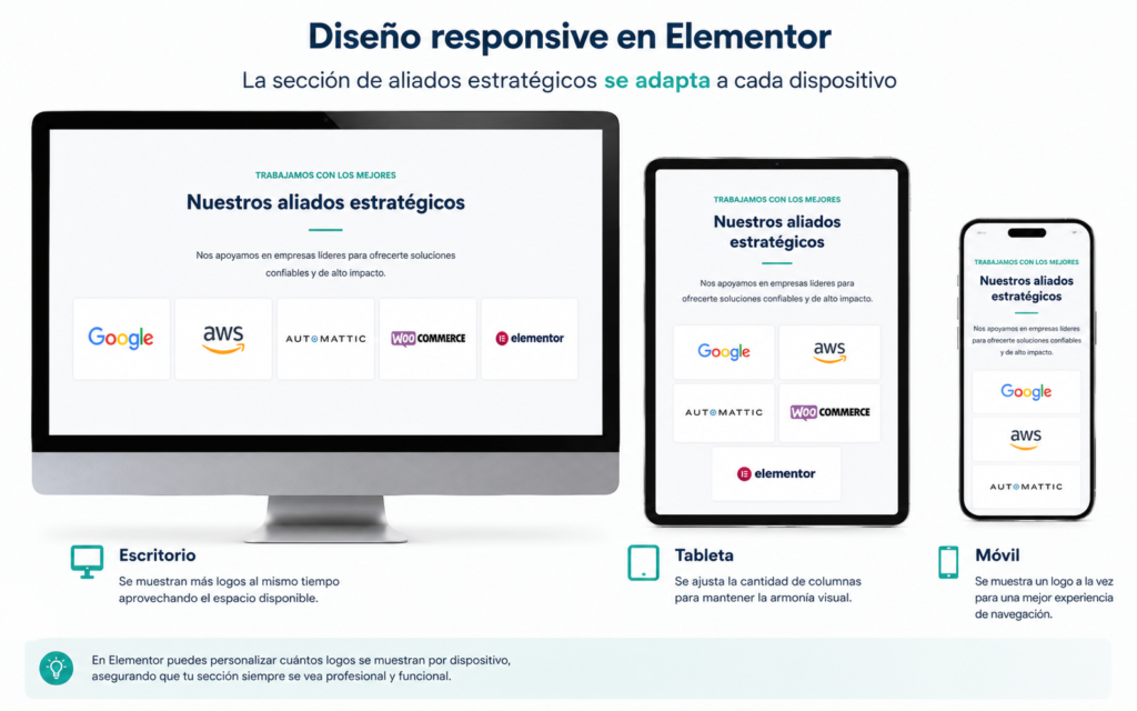 Aliados estratégicos en WordPress: 9 pasos clave para crear la sección con Elementor 3 Aliados Estratégicos En Wordpress: 9 Pasos Clave Para Crear La Sección Con Elementor